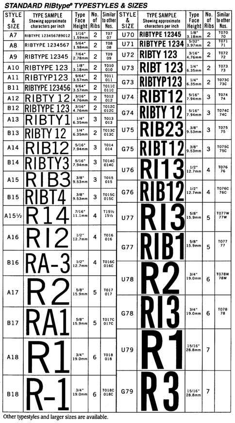 Stamp Size Chart