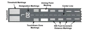 FAA Airport Taxiway Stencils FAA Airport Taxiway Stencils