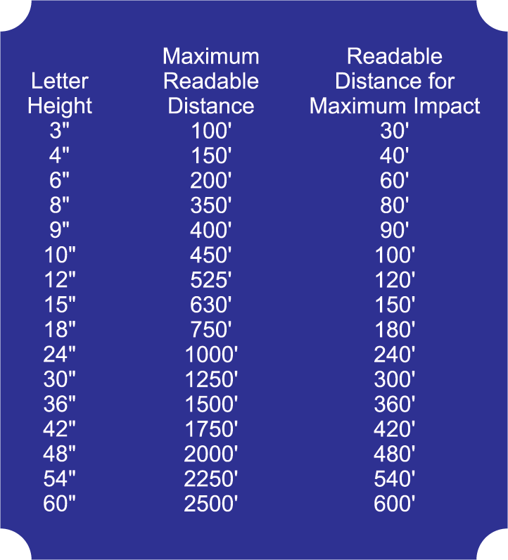 Letter Height Visibility Chart