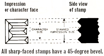 All sharp-faced stamps have a 45-degree bevel.