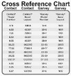 Contact and Garvey Cross Refrence Chart