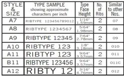RIBtype Styles & Sizes
