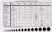 Drug Recognition Card and Pupilometer